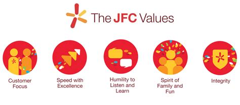 jollibee taglines|Vision Mission Values I JFC .